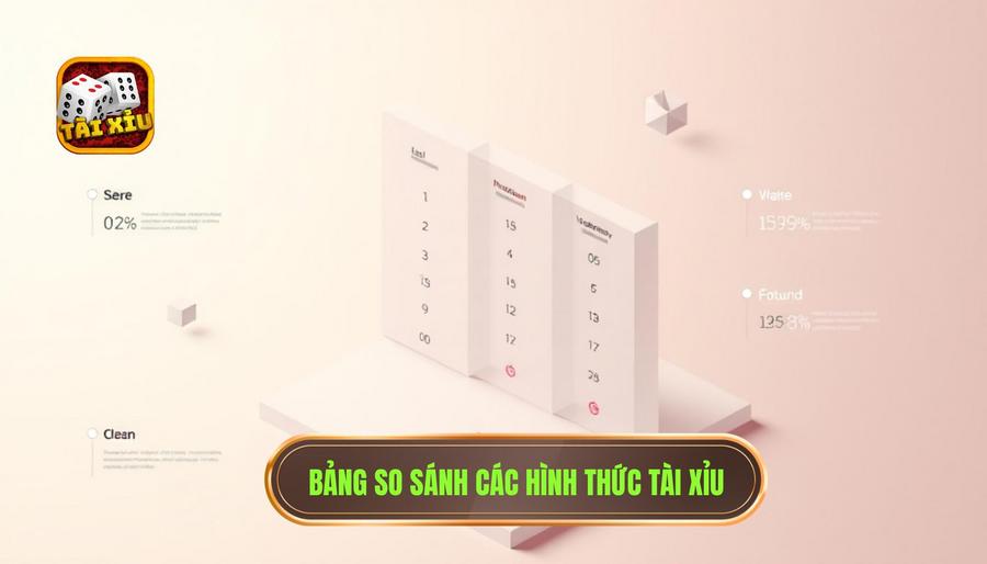 Bảng so sánh các hình thức chơi tài xỉu